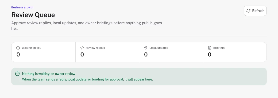 Fieldgates Review Queue clear state with no work currently awaiting owner approval.
